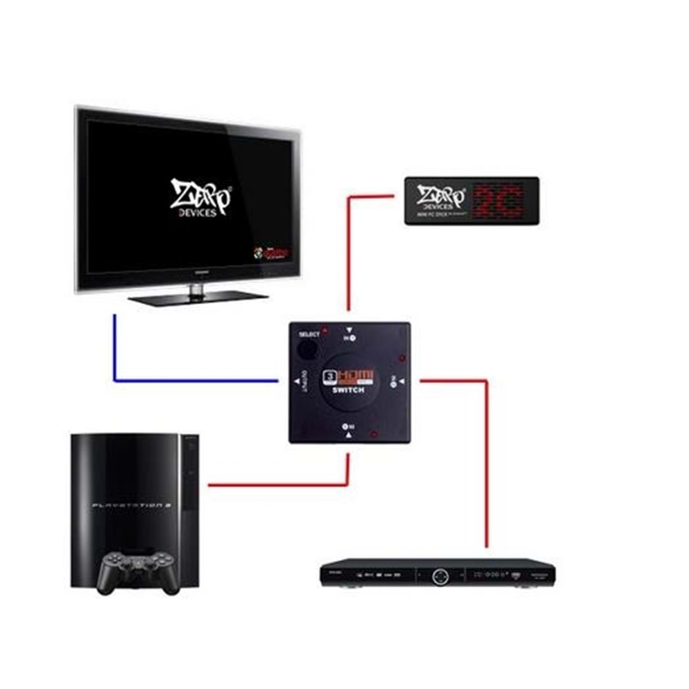 Hdmi Çoklayıcı Switch 3 Port Çoğaltıcı Splitter 4285