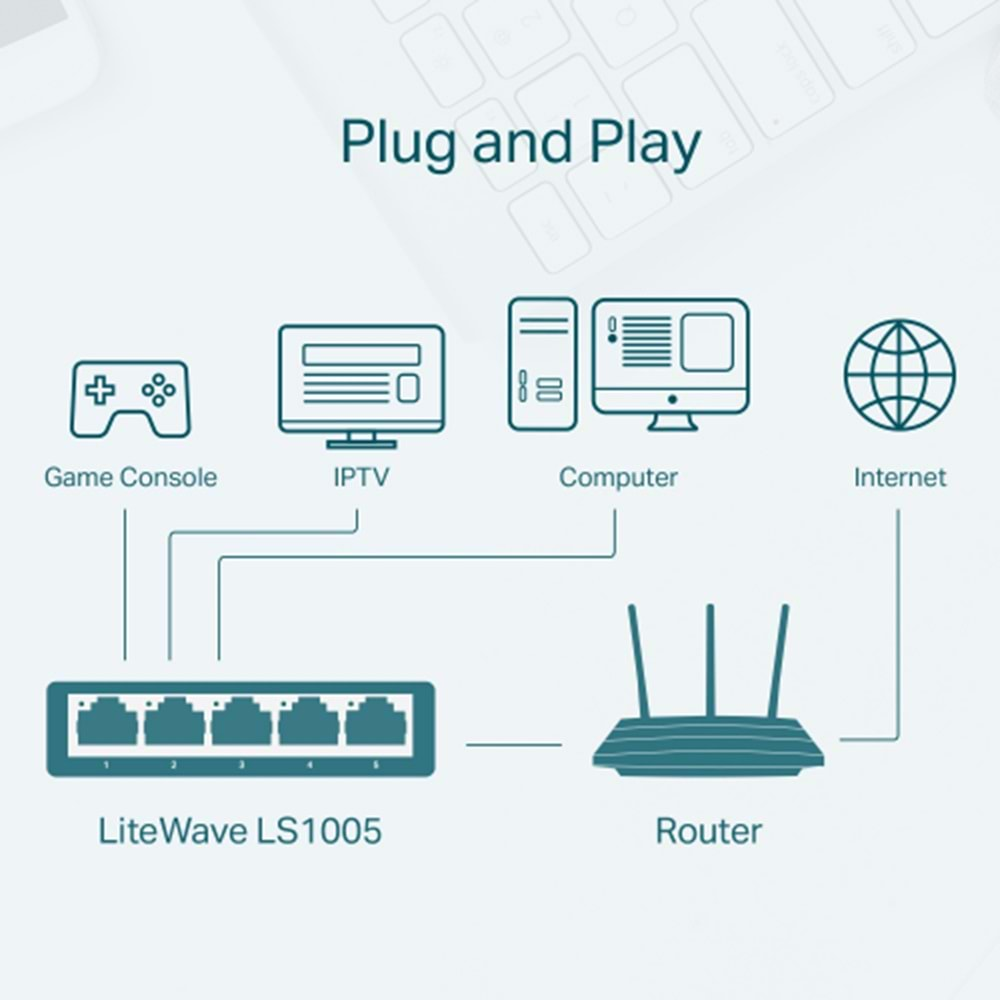 TP-LINK OMADA LS1008, Green Tech, 8 Port, MegaBit, Yönetilemez, Masaüstü Switch