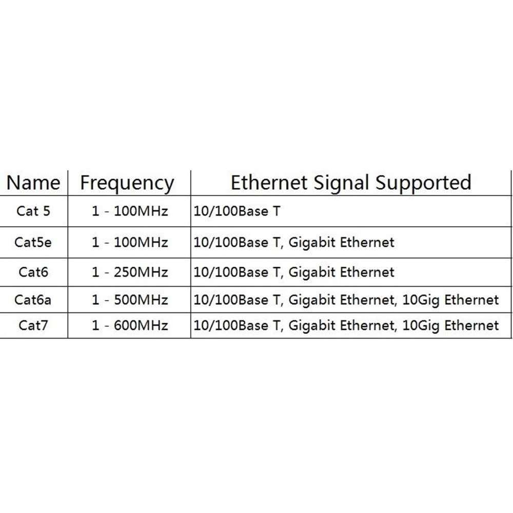 Cat7 Ethernet RJ45 Modem İnternet Kablosu 10 Metre 10Gbps 600Mhz AL4262