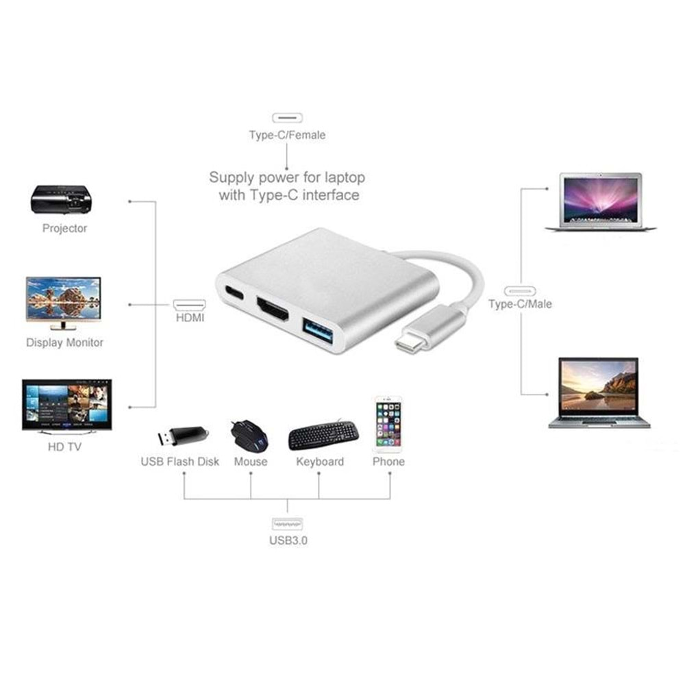 Usb 3.1 Type C To Hdmi Usb 3.0 Çevirici Dönüştürücü Adaptör Kablosu 4962