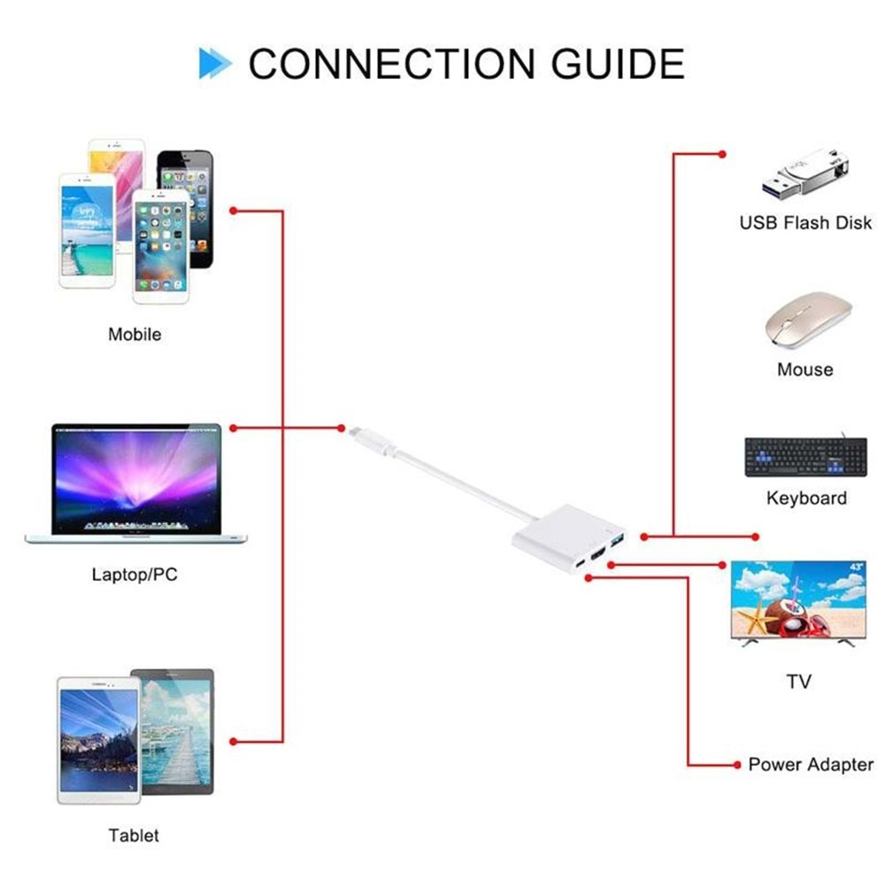 Usb 3.1 Type C To Hdmi Usb 3.0 Çevirici Dönüştürücü Adaptör Kablosu 4962