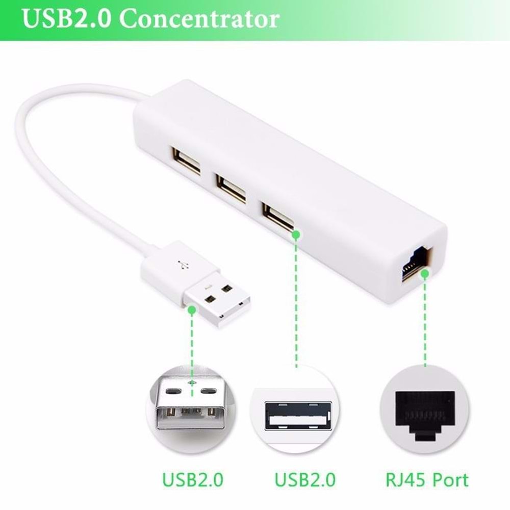Usb Hub Çoklayıcı Ethernet Lan internet Çevirici Dönüştürücü Adaptör 4517