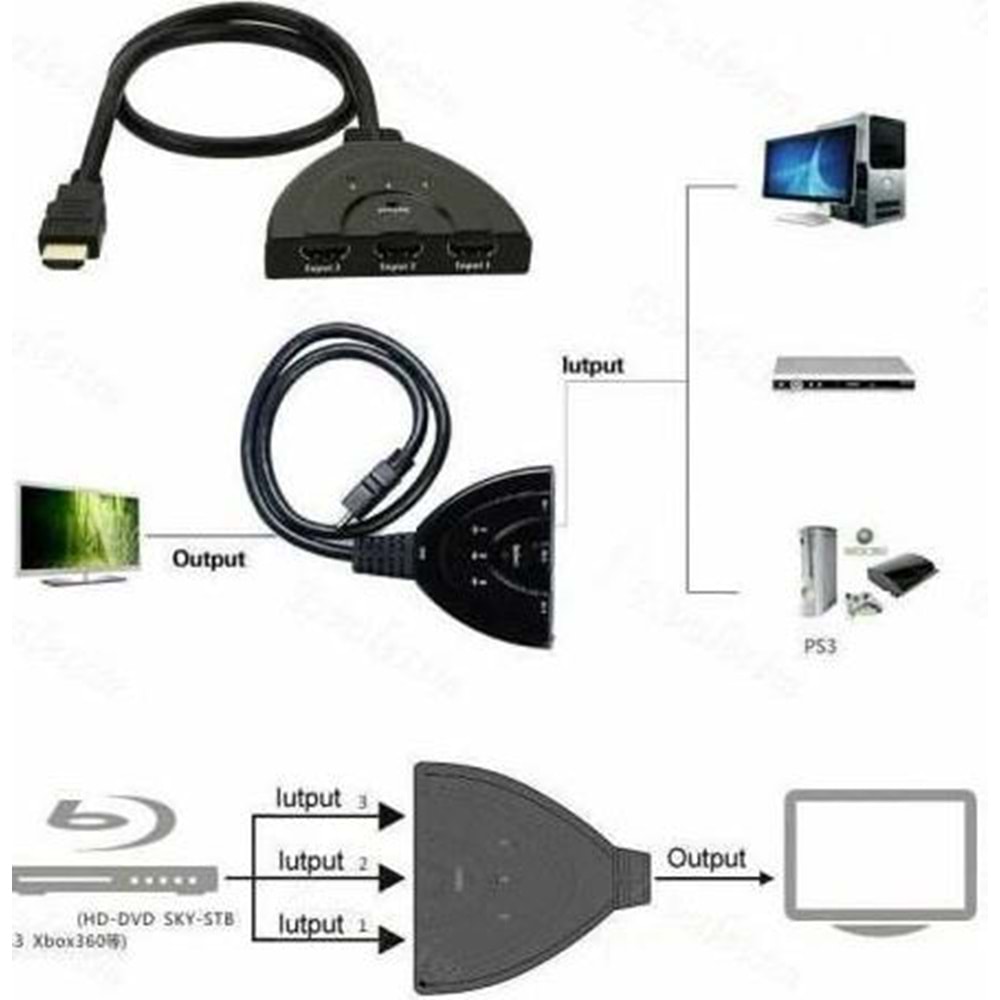 Hdmi Çoklayıcı Switch 3 Port Çoğaltıcı 4586
