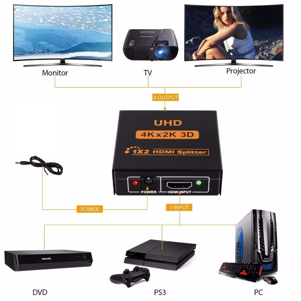 2 Port Uhd 4k Hdmi Switch Ekran Monitör Splitter Çoklayıcı Çoğaltıcı 4435