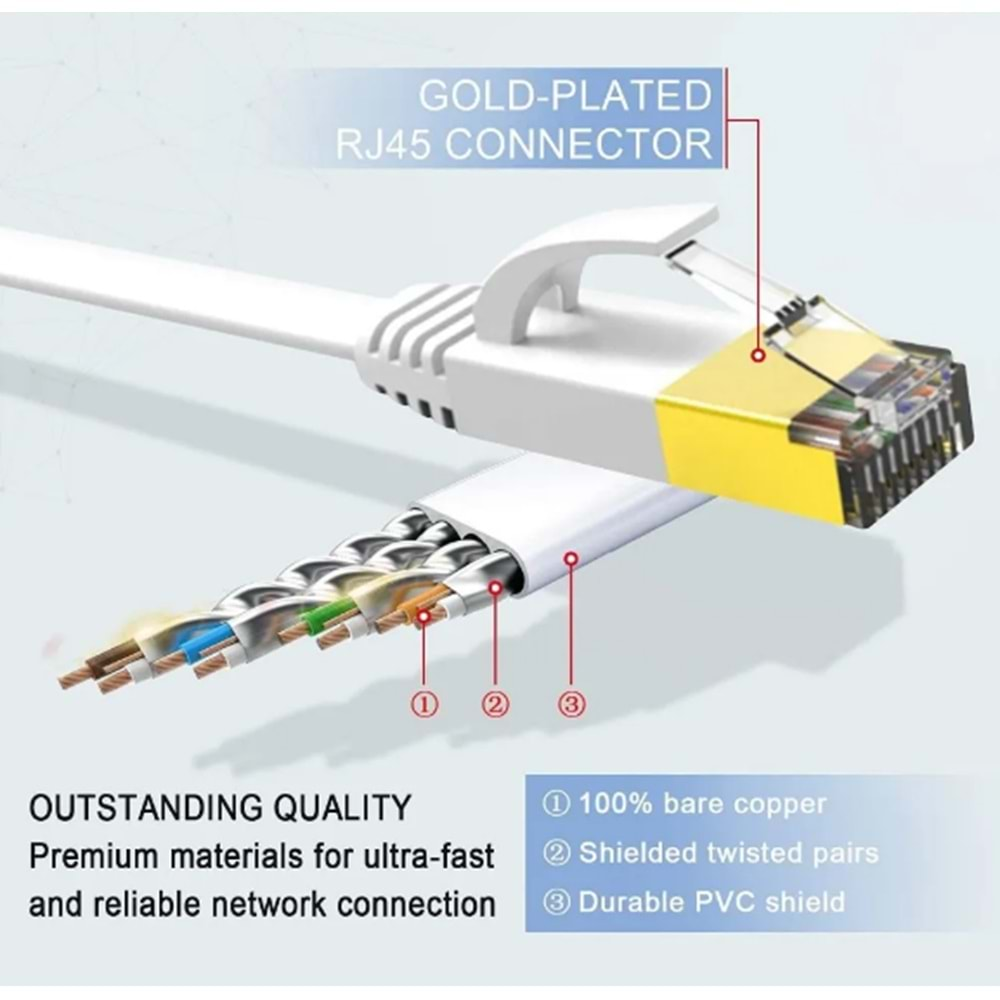 CAT7 Internet Ethernet Kablosu 1 Metre 10Gbps 600Mhz LAN Slim Fl