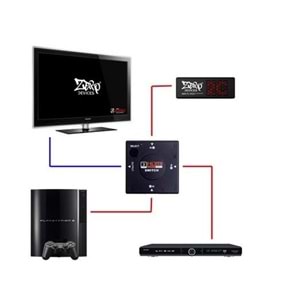 Hdmi Çoklayıcı Switch 3 Port Çoğaltıcı Splitter 4285