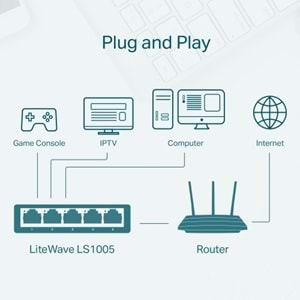 TP-LINK OMADA LS1008, Green Tech, 8 Port, MegaBit, Yönetilemez, Masaüstü Switch