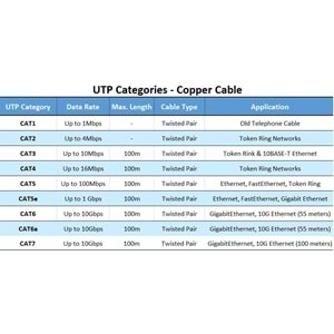 Cat7 Ethernet Rj45 Modem Internet Kablosu 1 Metre 10gbps 600mhz AL4256