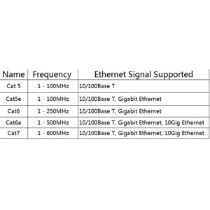 Cat7 Ethernet RJ45 Modem İnternet Kablosu 5 Metre 10Gbps 600Mhz AL4259