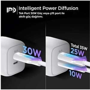 Spigen 35W USB-C Güç Adaptörü 2 Port GaN Tech (Şarj Isısını Düşürür) 25W/30W Samsung PPS Destekli Type-C Hızlı iPhone & Android & iPad & Macbook Şarj Cihazı ArcStation PE2104 White - ACH03714