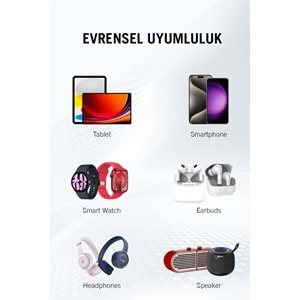 İntouch Smarty Pd 25 W Type-c To Lightning Kablolu Şarj Adaptörü/8 X Xs Xr 11 12 13 14 Serileri Ile Uyumlu
