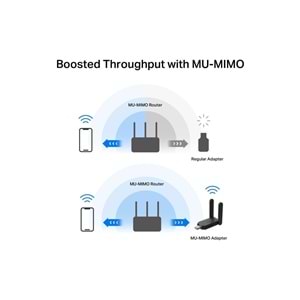 Mercusys MA32H, AC1300 Mbps, Çift Bant, USB 3.0, Yüksek Çekim Güçlü Wi-Fi 5 USB Adaptör