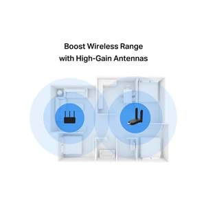 Mercusys MA32H, AC1300 Mbps, Çift Bant, USB 3.0, Yüksek Çekim Güçlü Wi-Fi 5 USB Adaptör