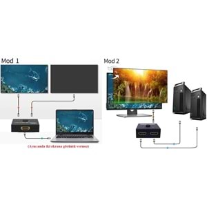 2 Port Çift Yönlü Hdmi Switch Splitter Ekran Monitör Çoklayıcı Çoğaltıcı Bidirection 4494