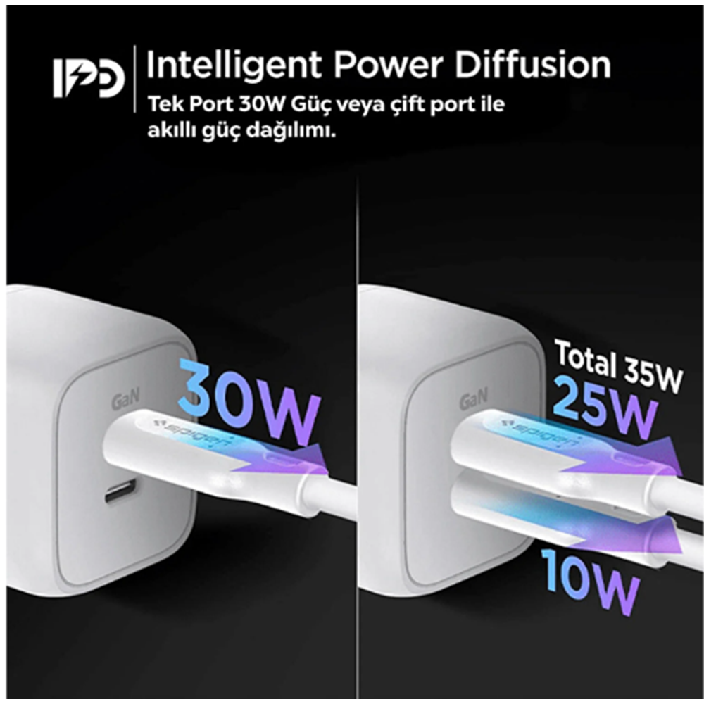 Spigen 35W USB-C Güç Adaptörü 2 Port GaN Tech (Şarj Isısını Düşürür) 25W/30W Samsung PPS Destekli Type-C Hızlı iPhone & Android & iPad & Macbook Şarj Cihazı ArcStation PE2104 White - ACH03714