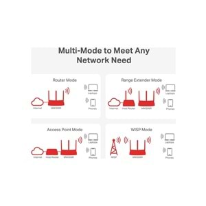 Mercusys MW306R, 300 Mbps, Ebeveyn Denetimleri, All-in-one( Router, Access Point, Range Extender, WISP) Modları , Mobil