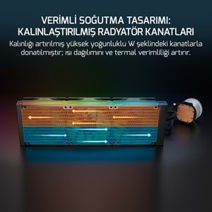 GamePower Skadi V2 240 ARGB 240mm Sıvı İşlemci Soğutucusu AM5 ve LGA1700 Uyumlu