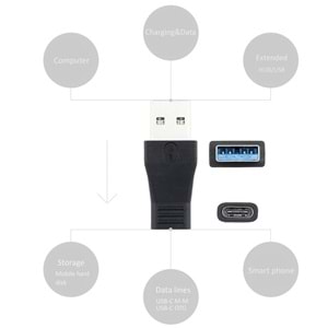 Usb 3.0 To Type C 3.1 Şarj Çevirici Dönüştürücü Adaptör 4223