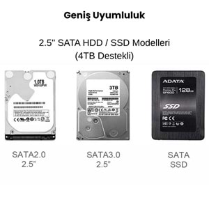 2.5” HDD/SSD USB 3.0 to SATA Dönüştürücü Harici Şeffaf Taşınabilir Kutusu 4266K
