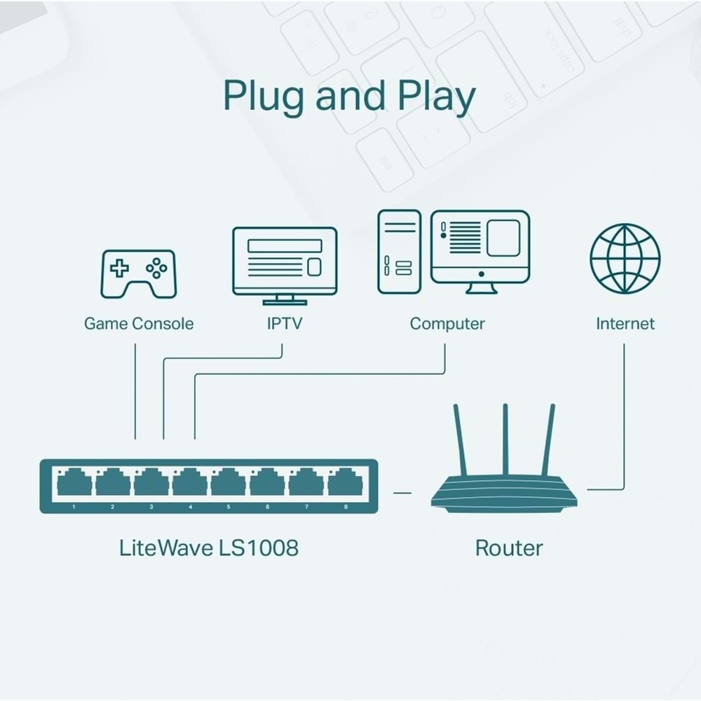 TP-LINK LS1008. 8-Port 10/100Mbps Masaüstü Switch