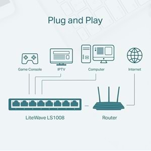 TP-LINK LS1008. 8-Port 10/100Mbps Masaüstü Switch