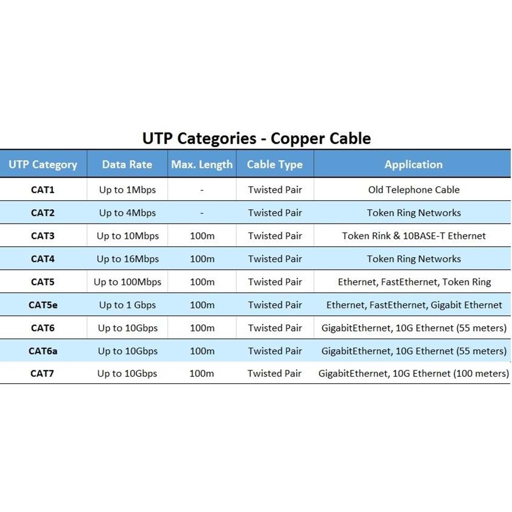 Cat7 Ethernet Rj45 Modem Internet Kablosu 1 Metre 10gbps 600mhz AL4256
