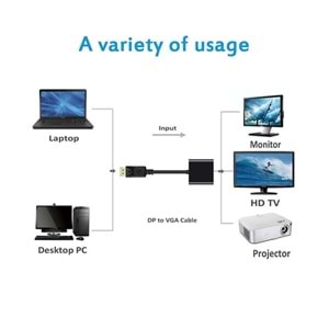 Displayport To Hdmi Çevirici Dönüştürücü Adaptör AL4556